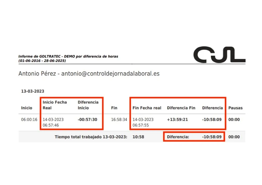 horas reales jornada