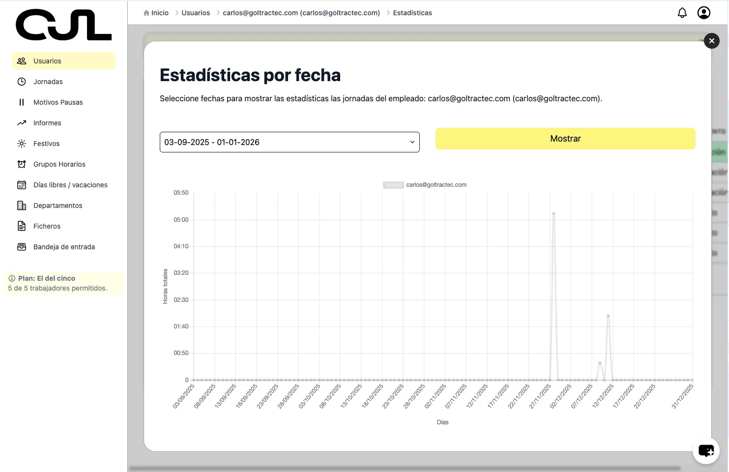 grafica-jornada-laboral